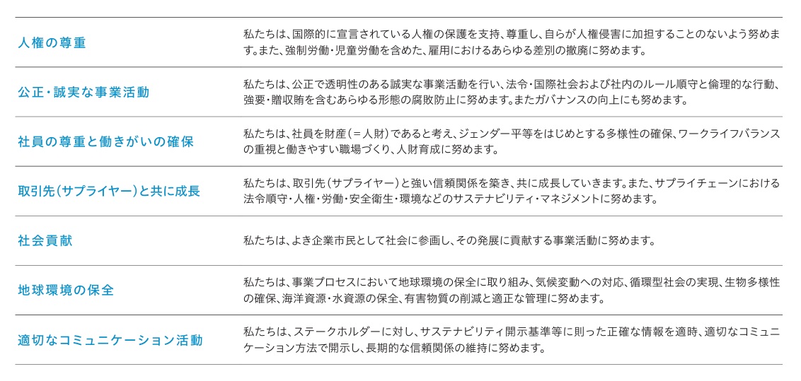 サステナビリティ情報