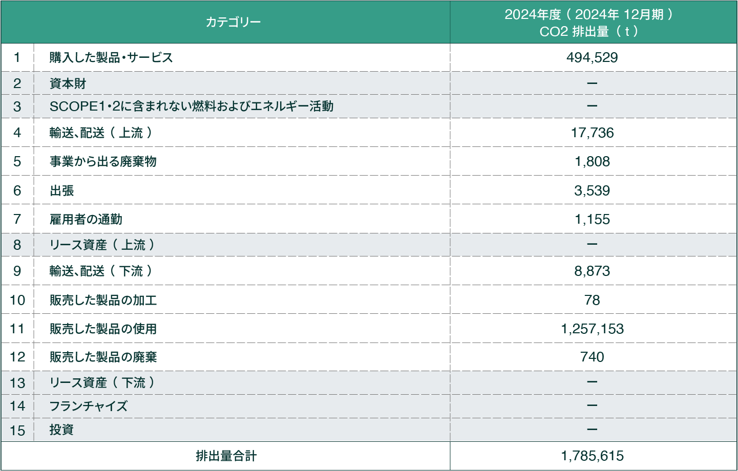 carbon_dioxide_emissions_chart2