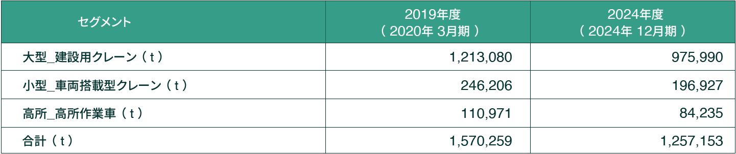 carbon_dioxide_emissions_chart3