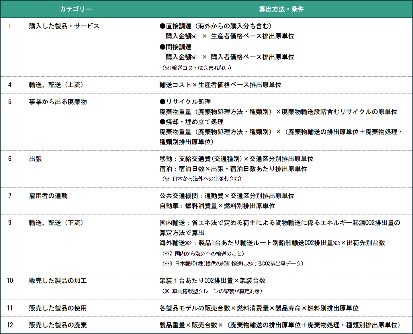 carbon_dioxide_emissions_chart4