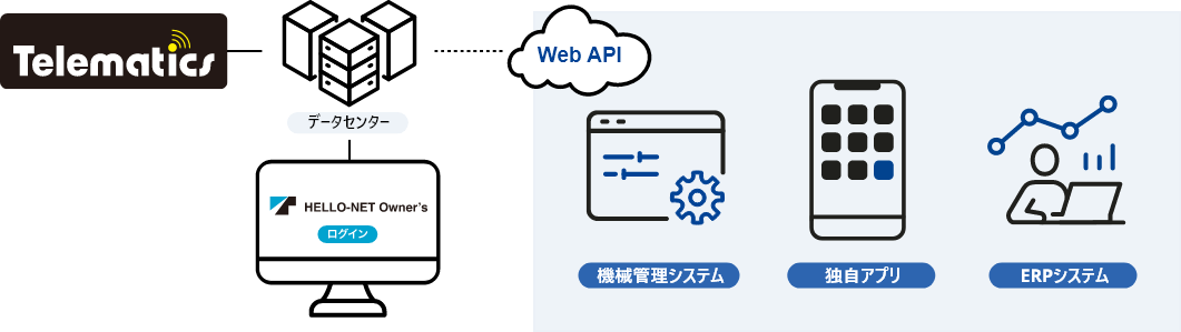 HELLO-NET Owner&rsquo;sイメージ