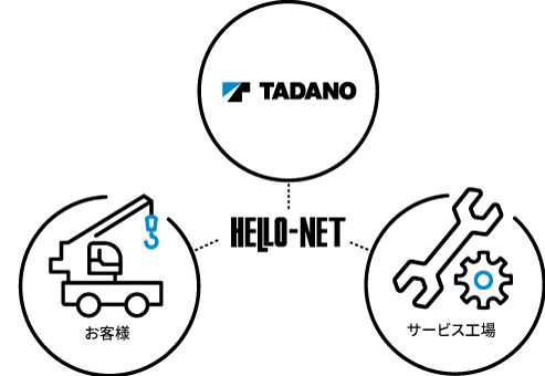 HELLO-NETイメージ