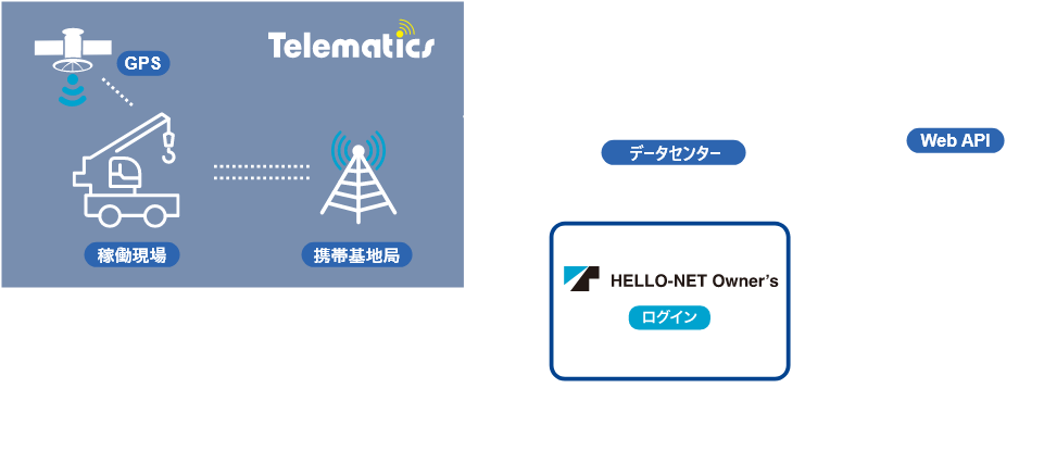 HELLO-NET Owner&rsquo;sイメージ