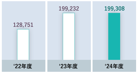 建設用クレーン