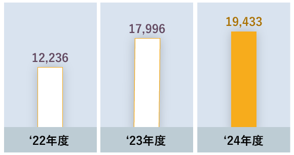 車両搭載型クレーン